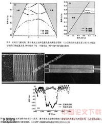 光子晶体集成光电子器件 原理、应用与未来展望
